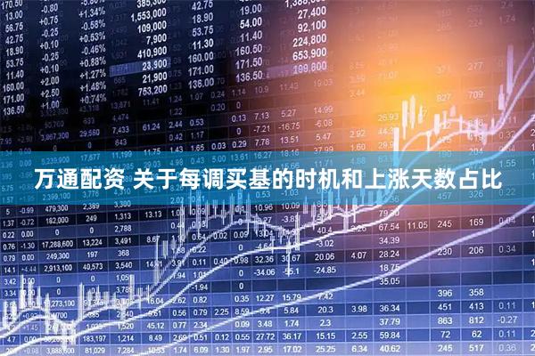 万通配资 关于每调买基的时机和上涨天数占比